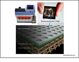 Figure 2. A next-gen sequencer now being used by some clinical laboratories for tumor genotyping. Several million parallel sequencing reactions are conducted on the surface of the semiconductor chip. 