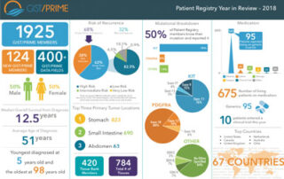 Patient Registry in Review 2018 feature