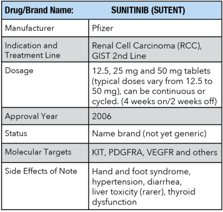 Drug Information for SUNITINIB