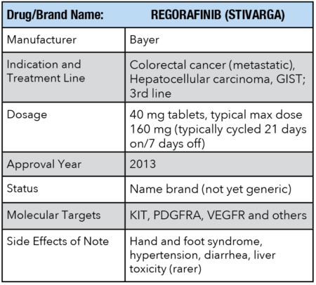 Drug information for REGORAFINIB
