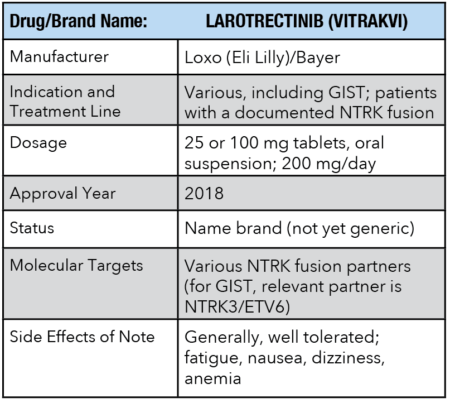 Drug Information for LAROTRECTINIB