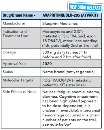 Drug information for AVAPRITINIB