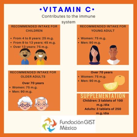 Foods that have Vitamin C