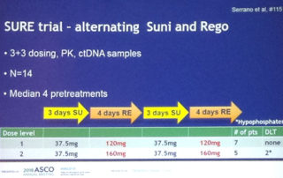 SURE Trial from ASCO