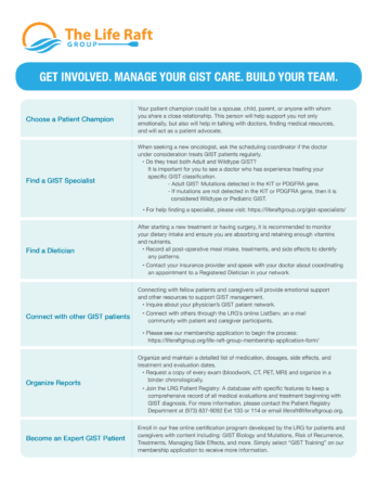 Manage Your GIST Care Tips
