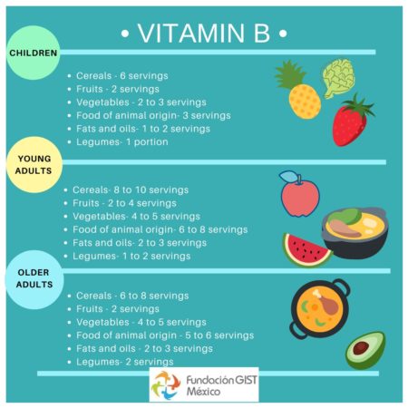 Foods that Have Vitamin B