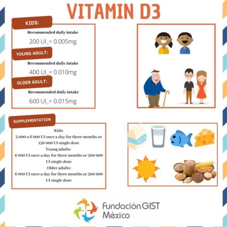 Foods that have Vitamin D