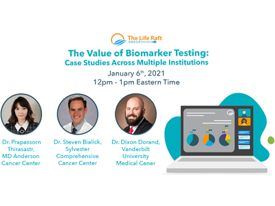 Biomarker Testing Case Studies